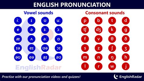 audio pronounciation|free audio pronunciation of words.